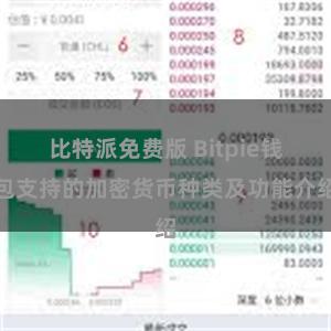 比特派免费版 Bitpie钱包支持的加密货币种类及功能介绍