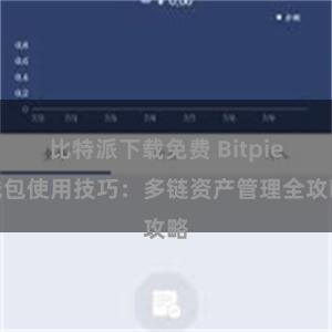 比特派下载免费 Bitpie钱包使用技巧：多链资产管理全攻略