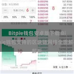 Bitpie钱包安卓版下载 Bitpie钱包支持的区块链网络全面解析