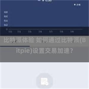 比特派体验 如何通过比特派(Bitpie)设置交易加速？