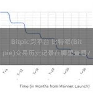 Bitpie跨平台 比特派(Bitpie)交易历史记录在哪里查看？