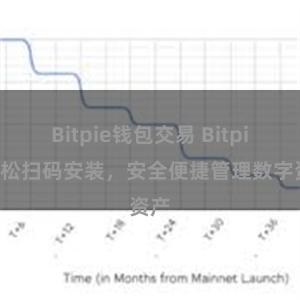 Bitpie钱包交易 Bitpie轻松扫码安装，安全便捷管理数字资产